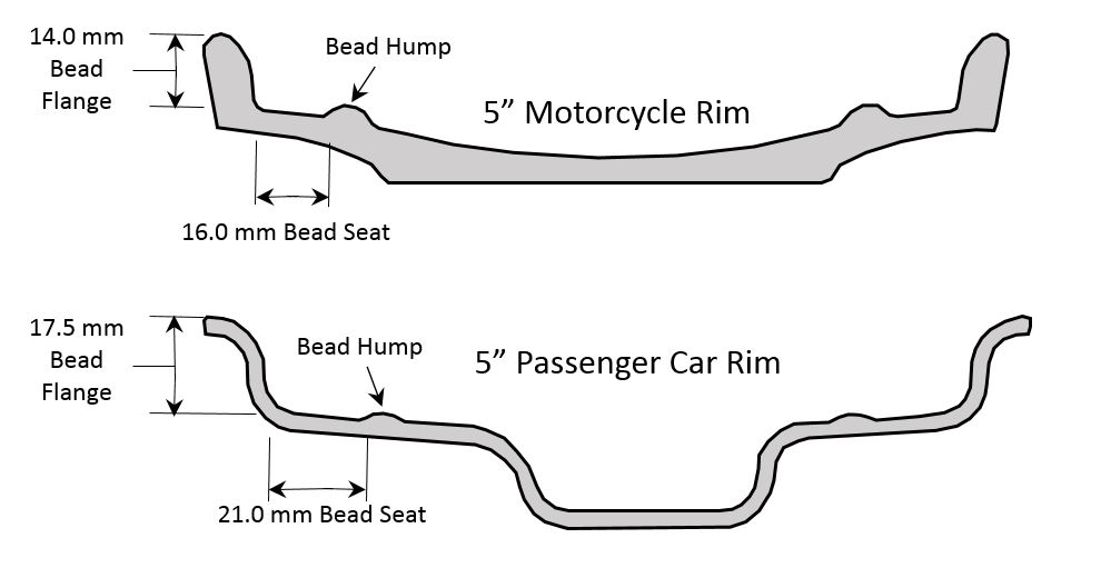 Darkside Tire Conversion Chart