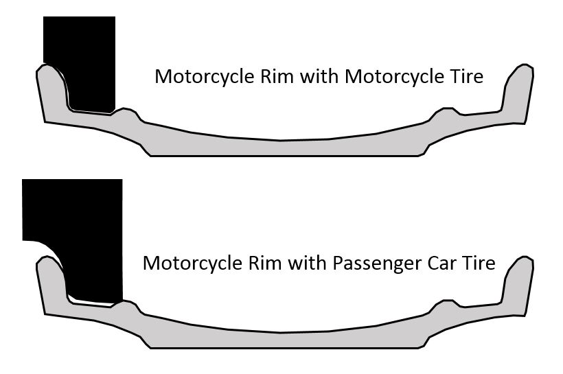 Darkside Motorcycle Tire Chart